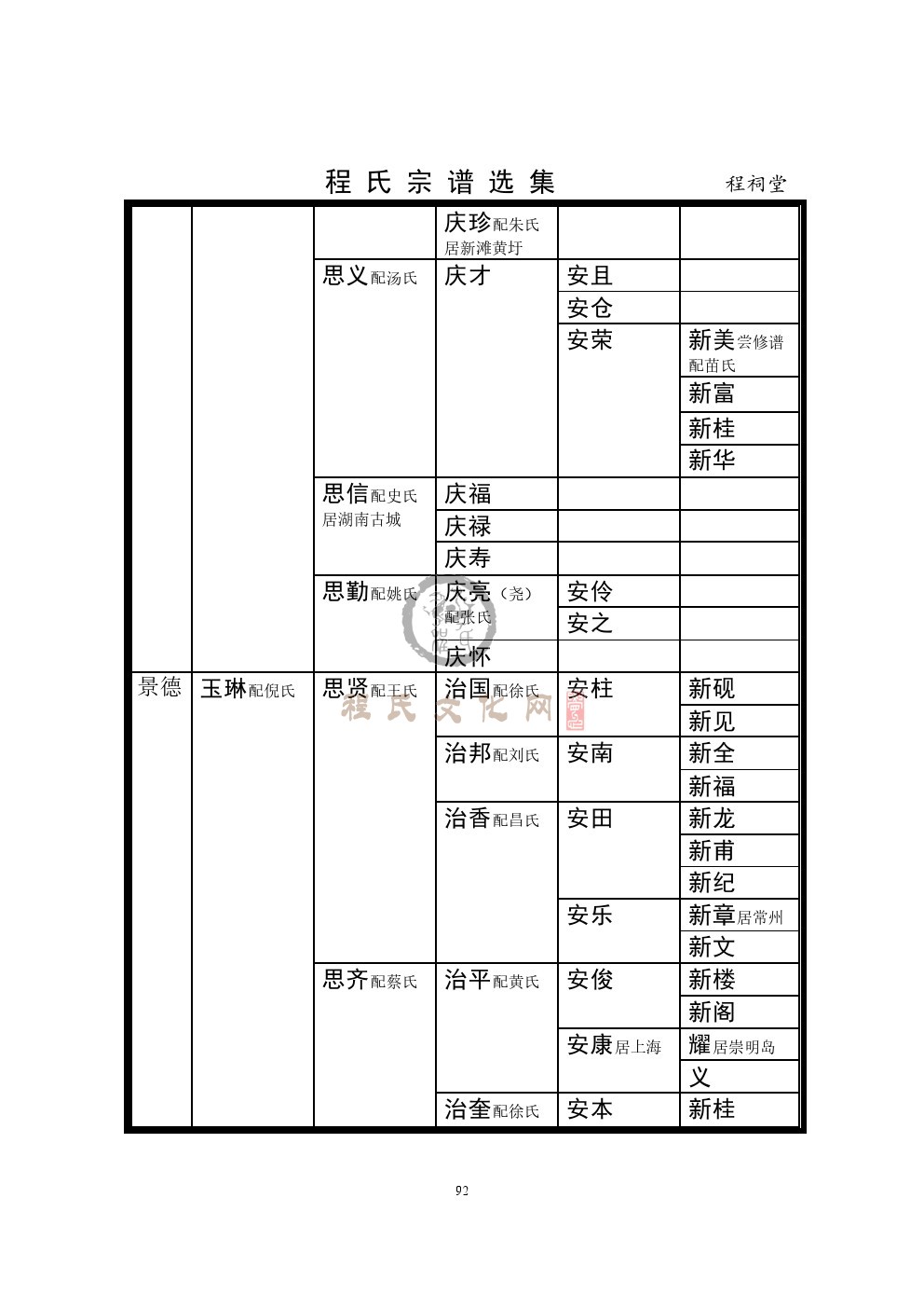 程祠堂支系 (5).jpg
