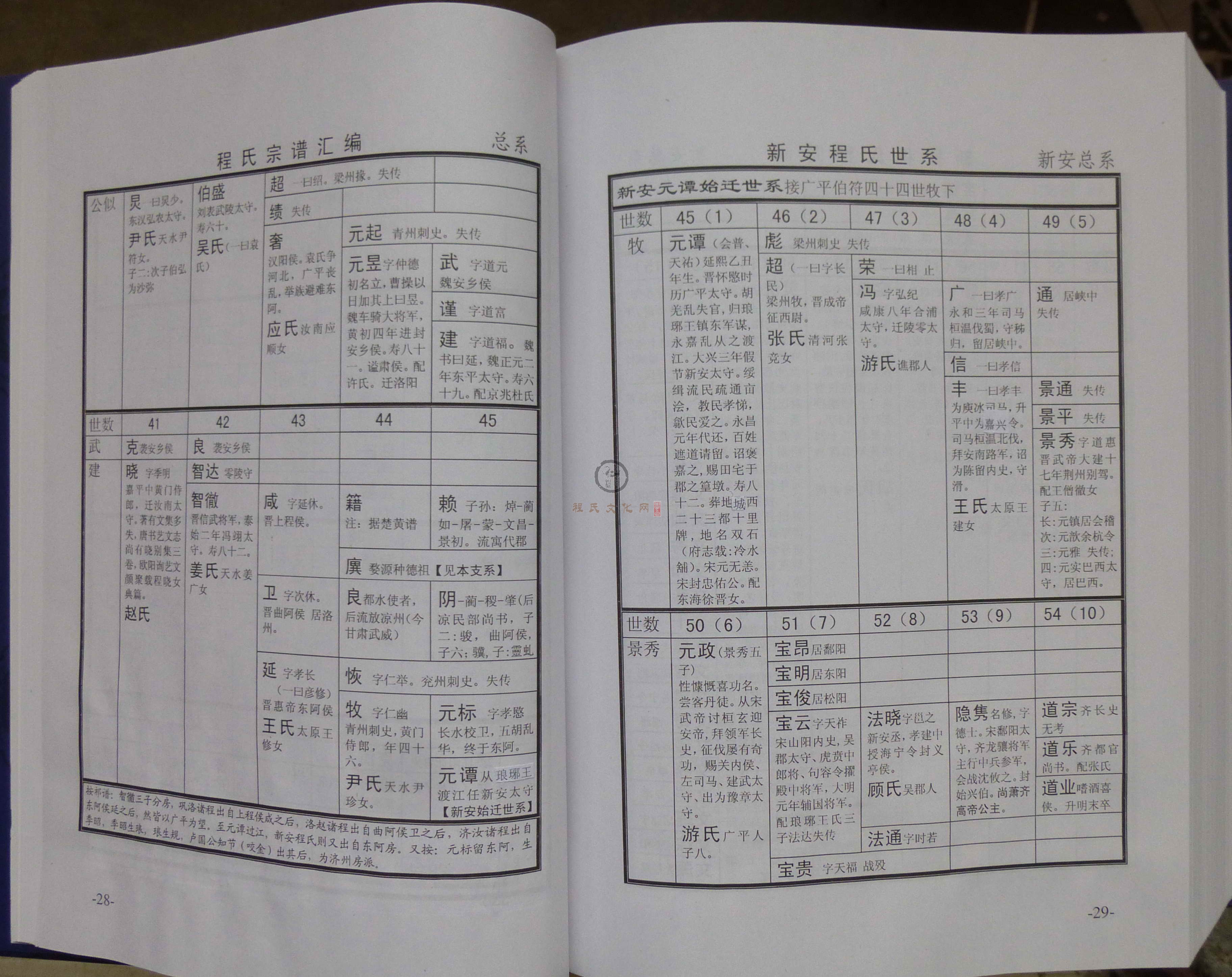 新安程氏世系 (052).JPG