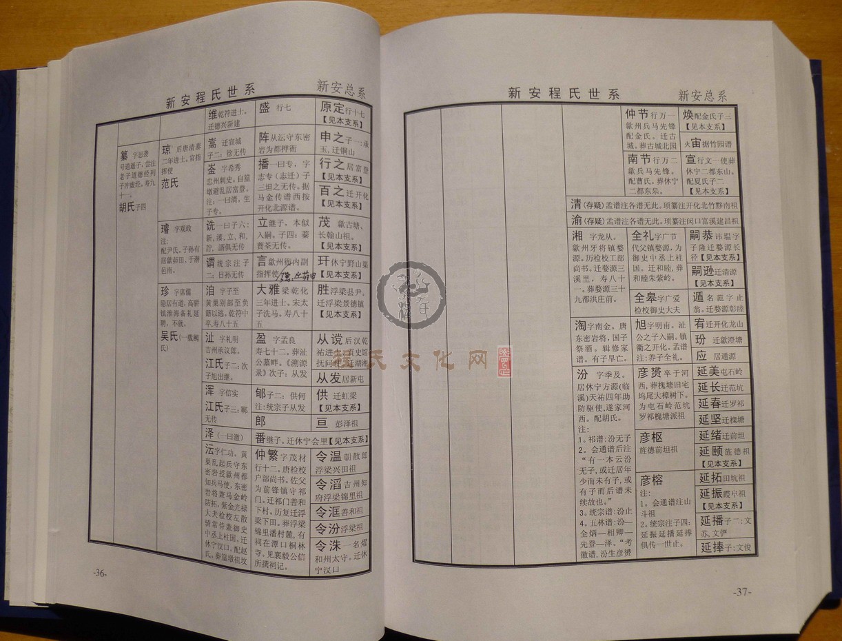 新安程氏世系 (056).JPG