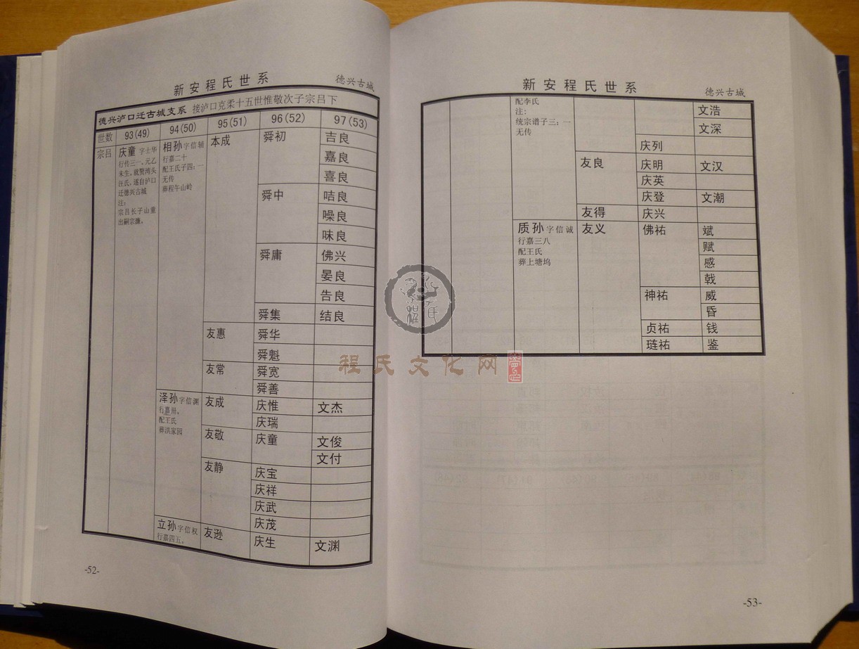 新安程氏世系 (064).JPG