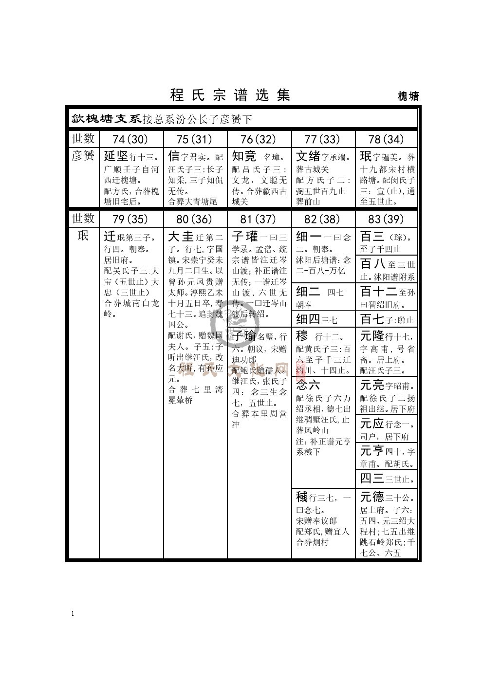 歙槐塘支系 (001).jpg