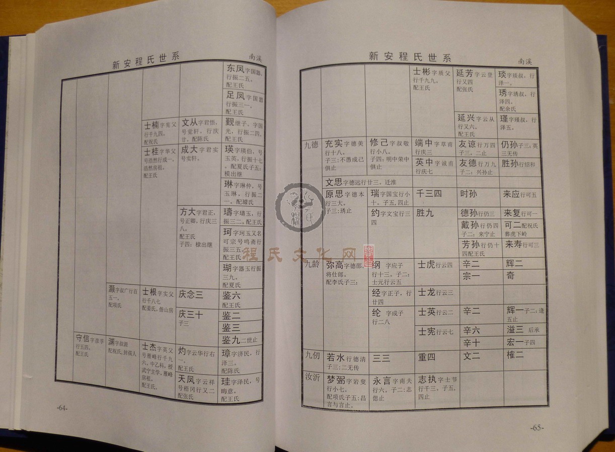 新安程氏世系 (070).JPG