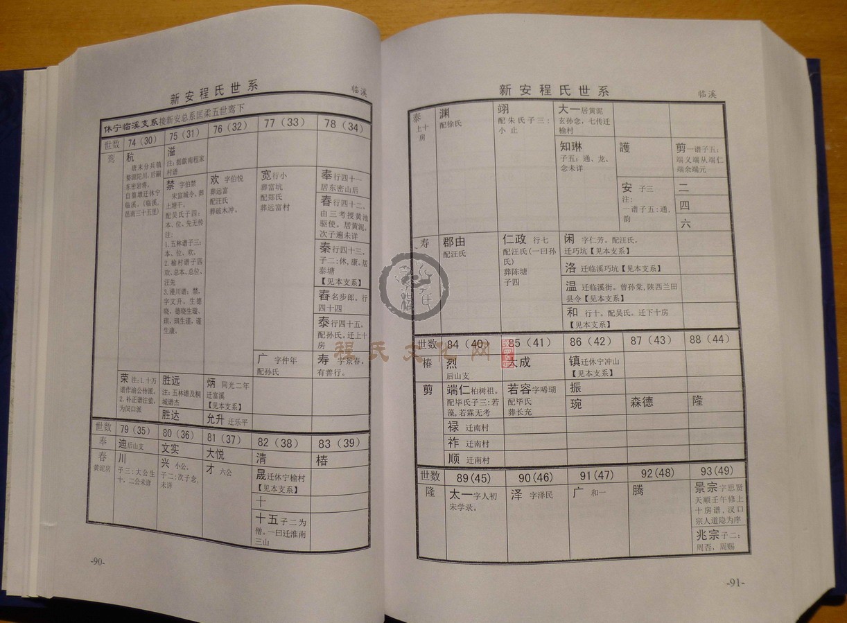 新安程氏世系 (083).JPG