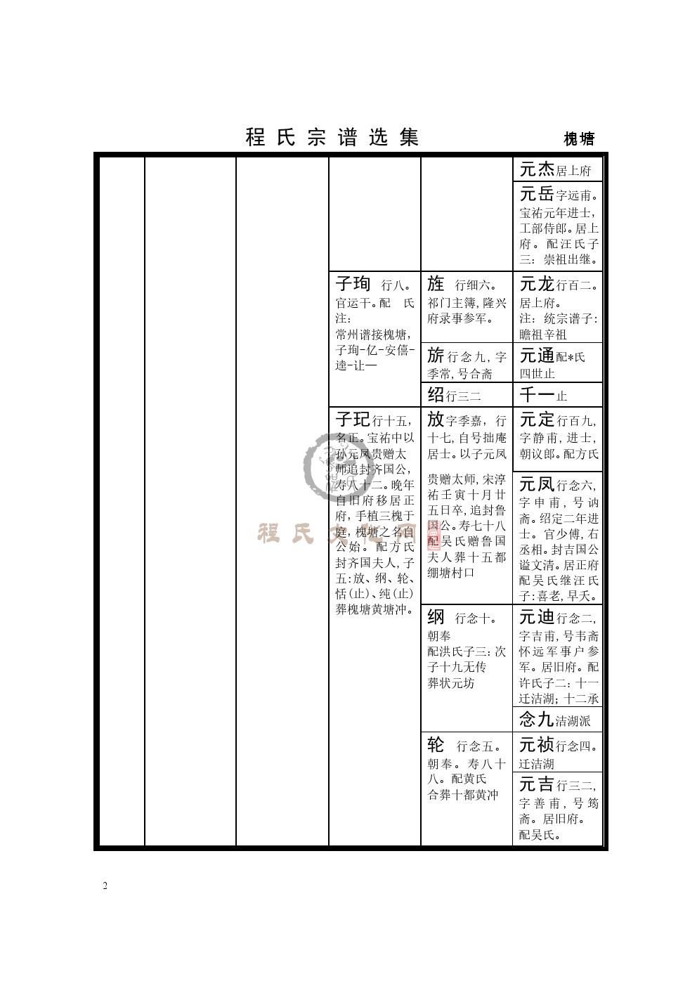 歙槐塘支系 (002).jpg