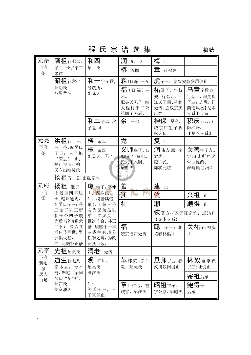 歙槐塘支系 (004).jpg