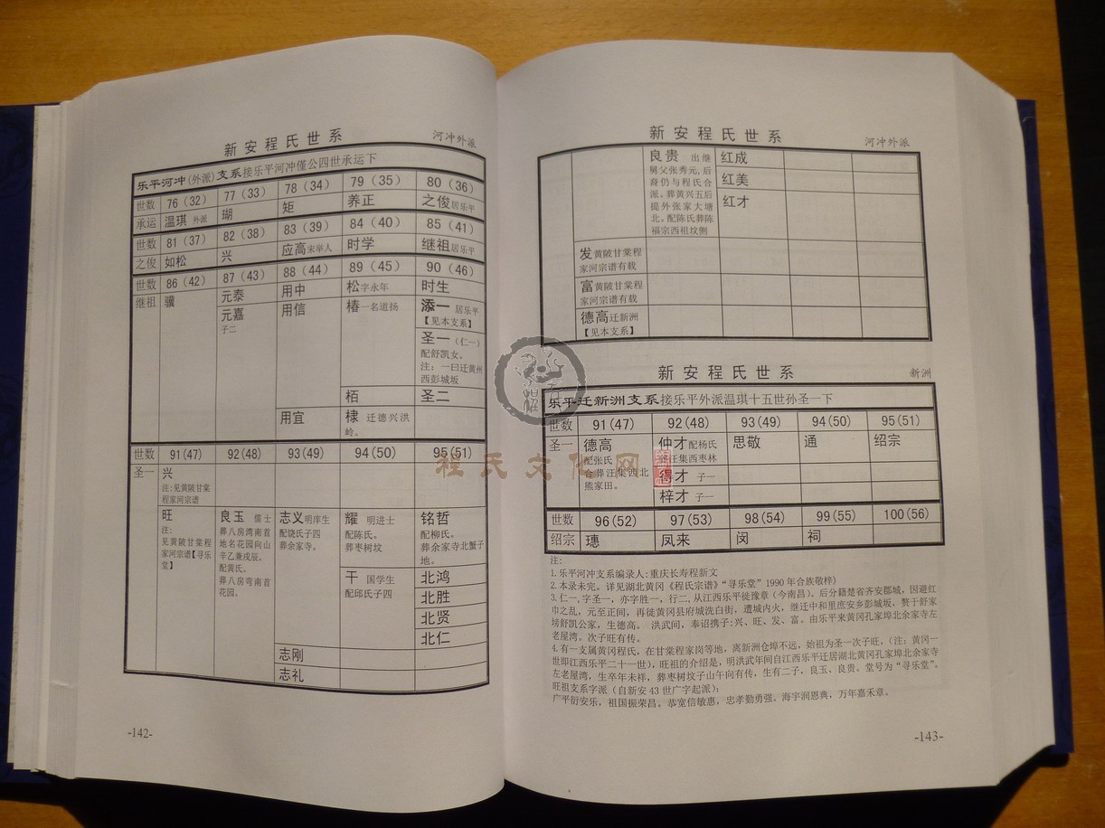 新安程氏世系 (109).JPG