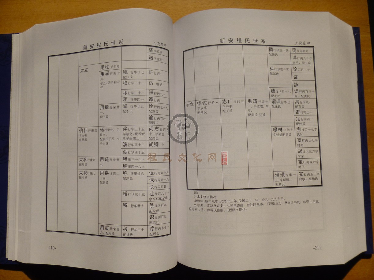 新安程氏世系 (143).JPG