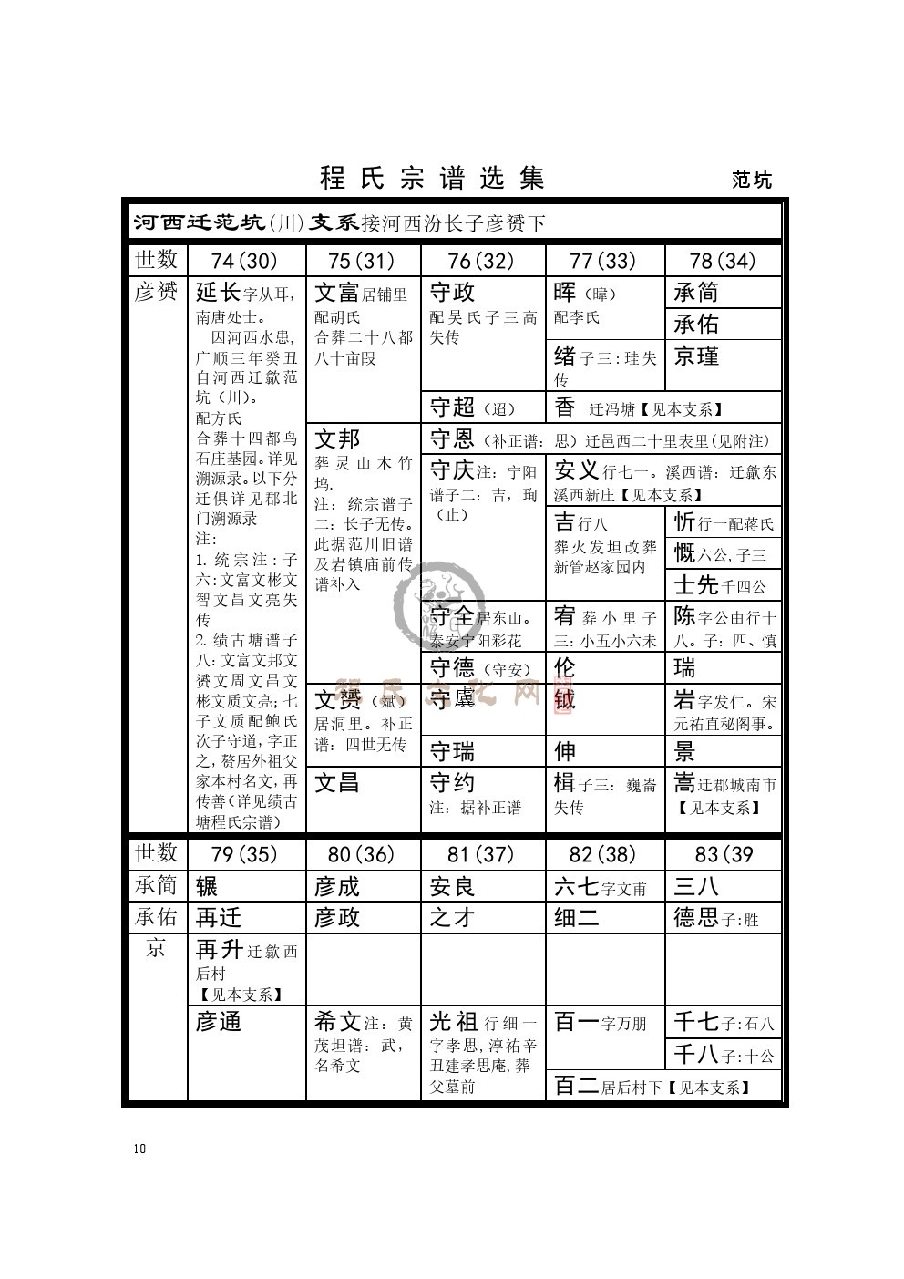 歙范坑支系 (1).jpg