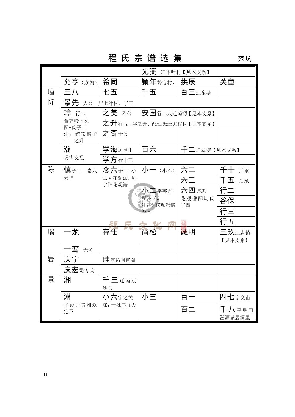 歙范坑支系 (2).jpg