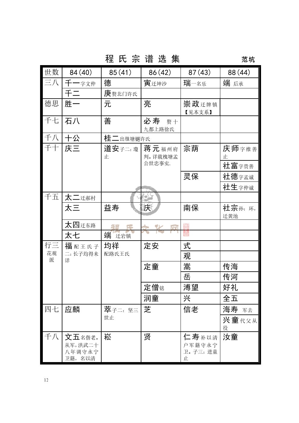 歙范坑支系 (3).jpg