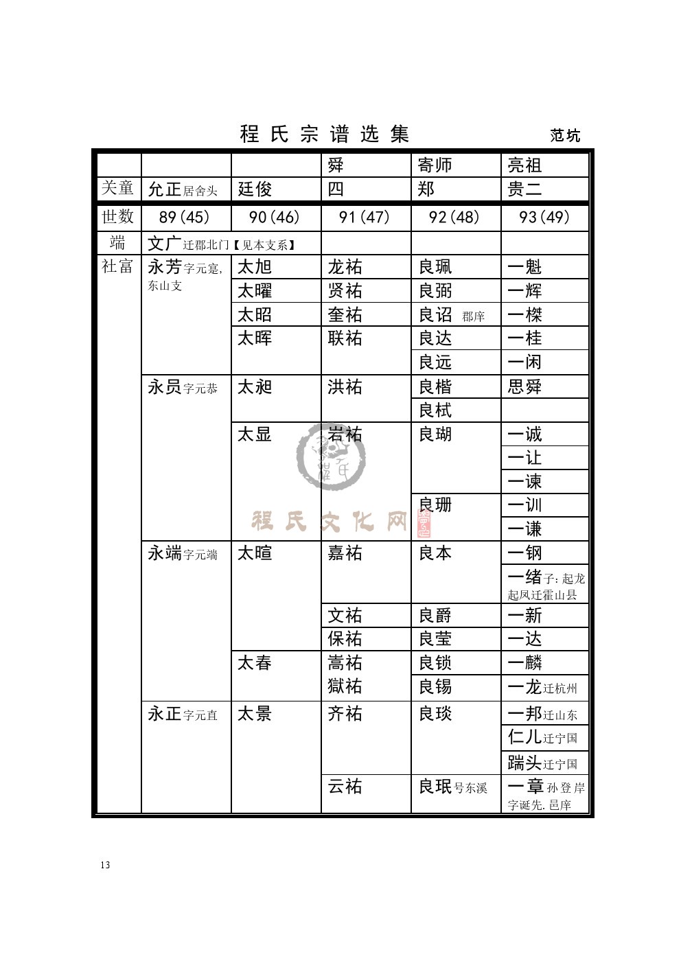 歙范坑支系 (4).jpg