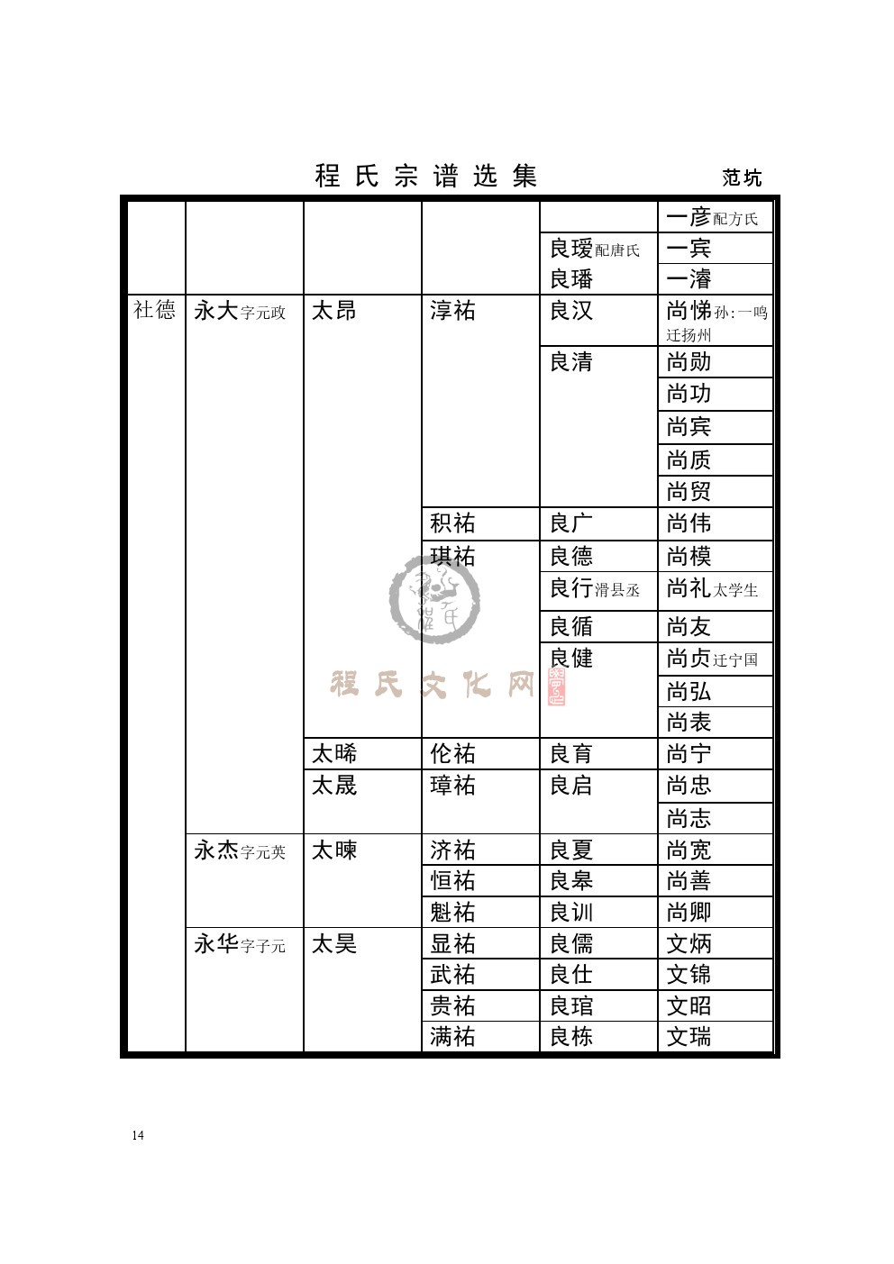 歙范坑支系 (5).jpg