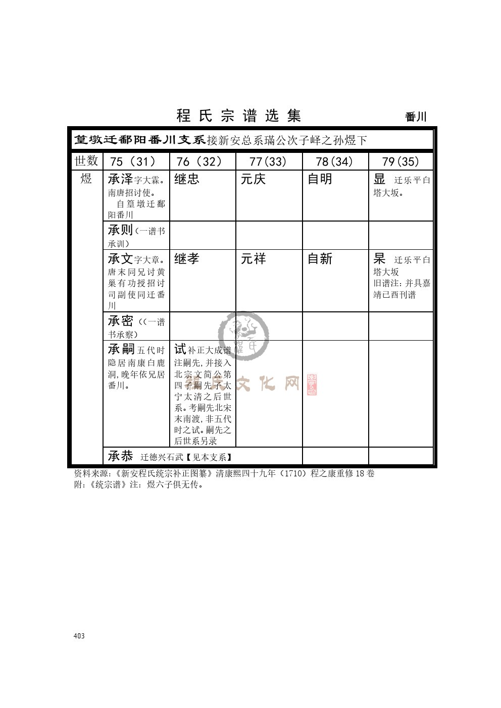 0403番川支系.jpg