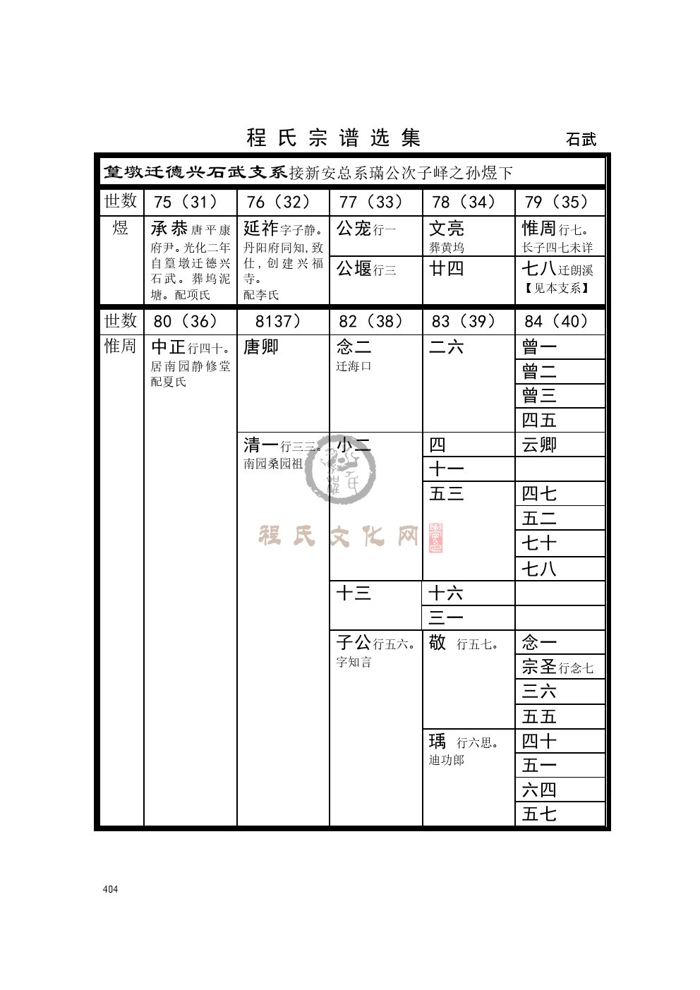 0404石武支系.jpg