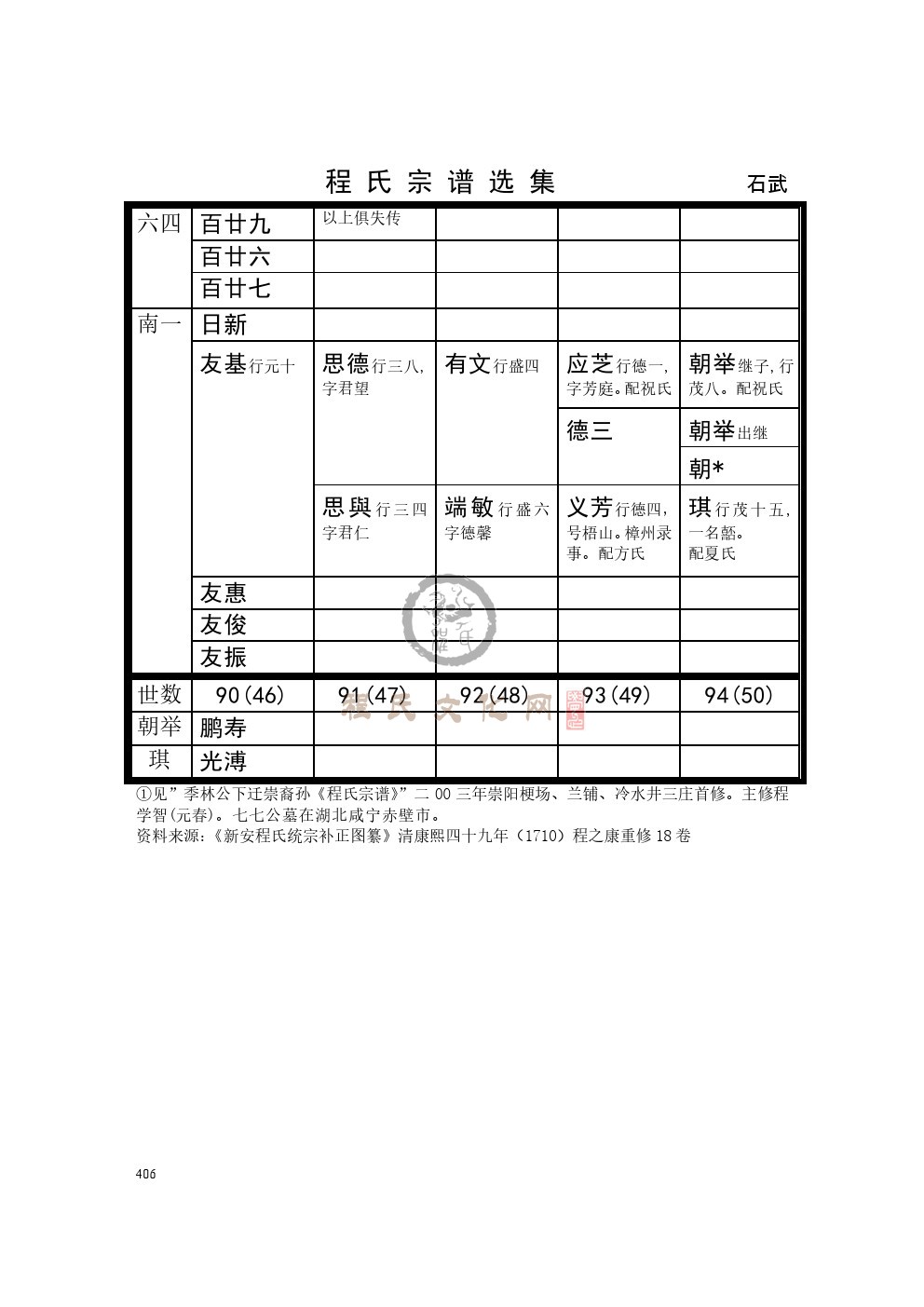 0406石武支系.jpg