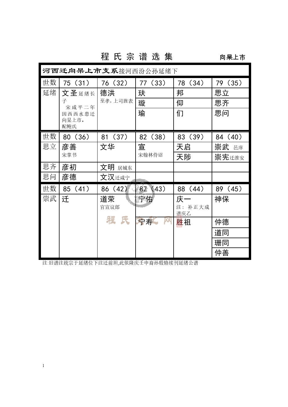 0001向杲上市支系.jpg
