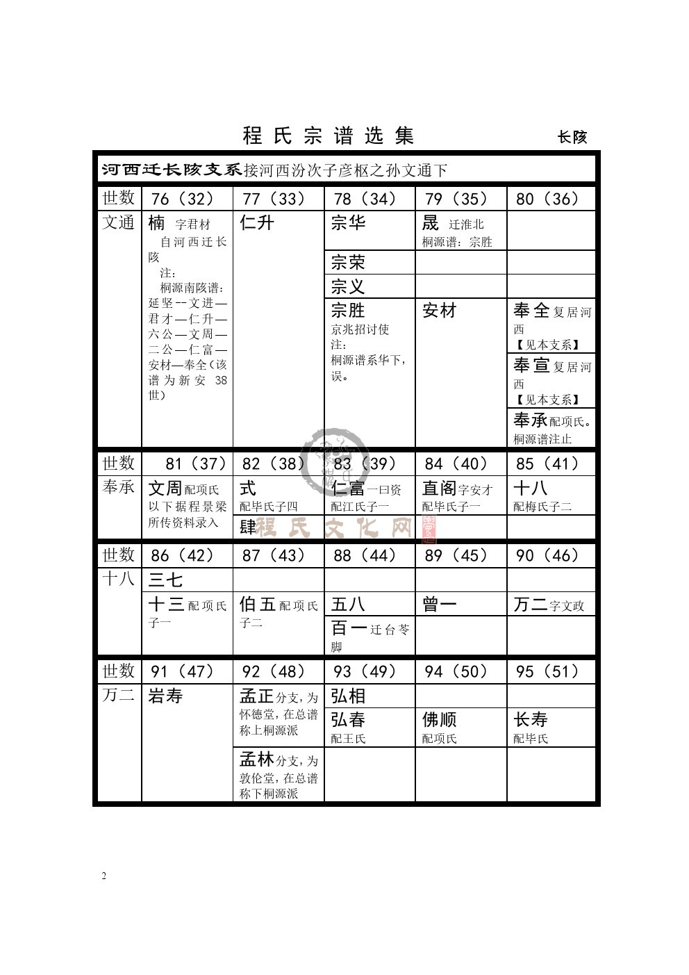 0002长陔支系.jpg