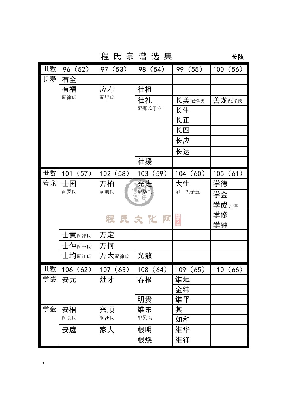 0003长陔支系.jpg