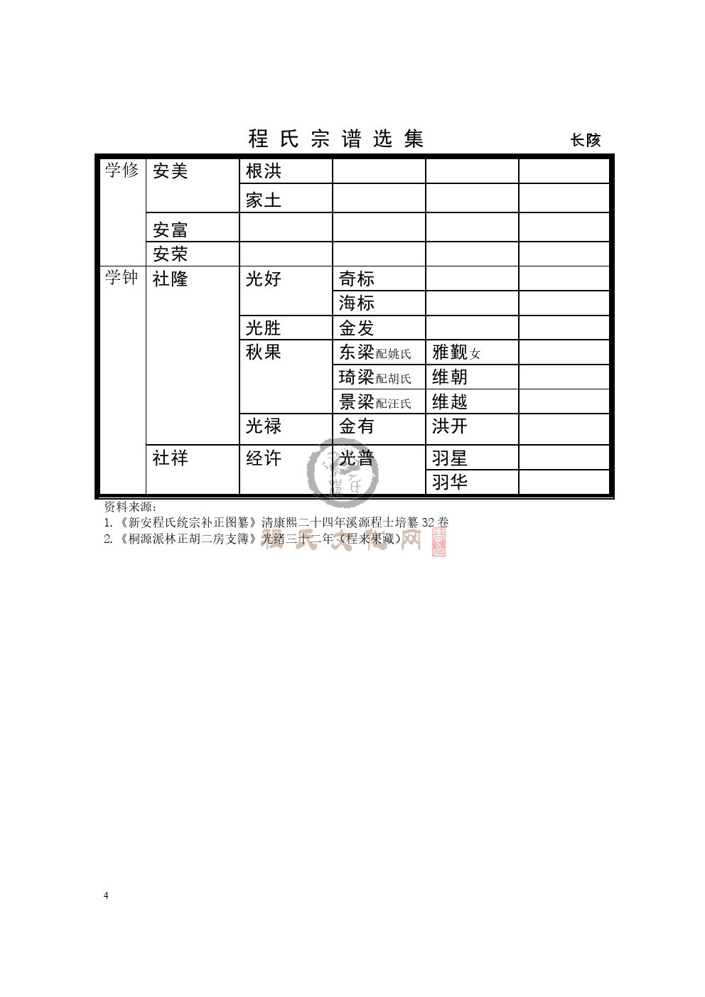 0004长陔支系.jpg