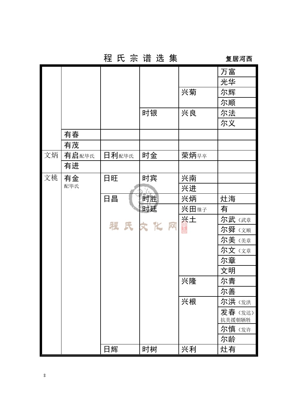 0008复居河西支系.jpg