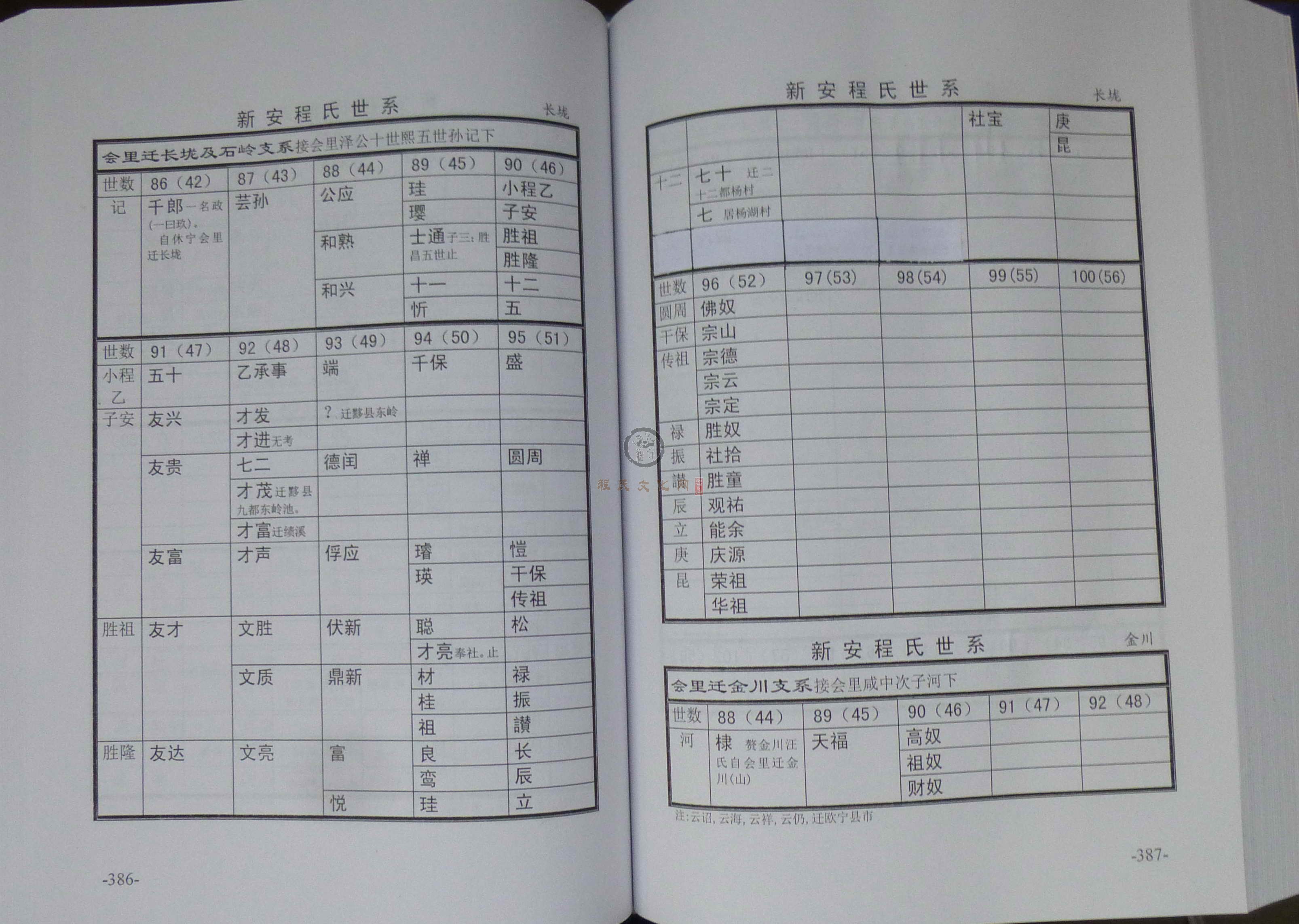 新安程氏世系 (231).JPG