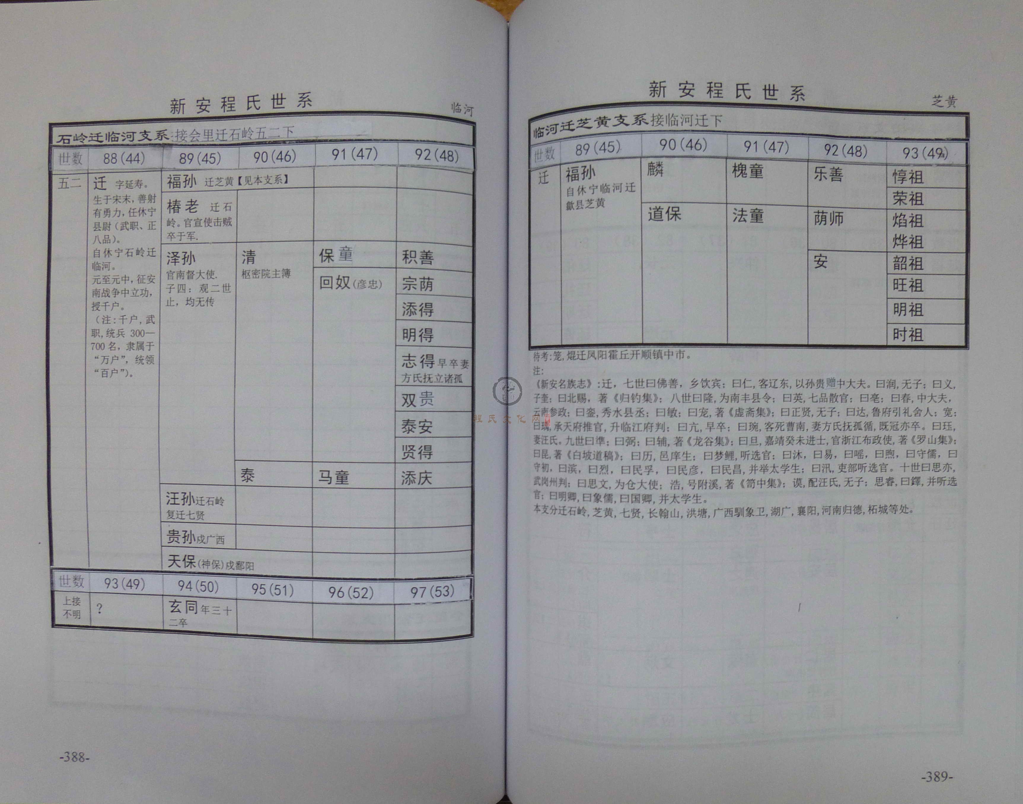 新安程氏世系 (232).JPG