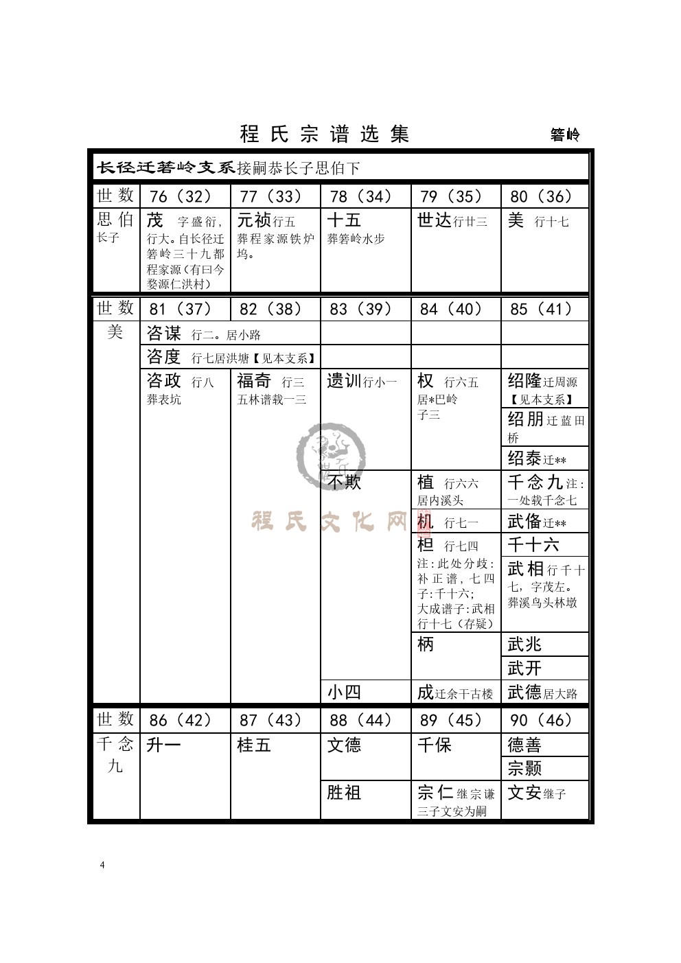 0004箬岭支系.jpg