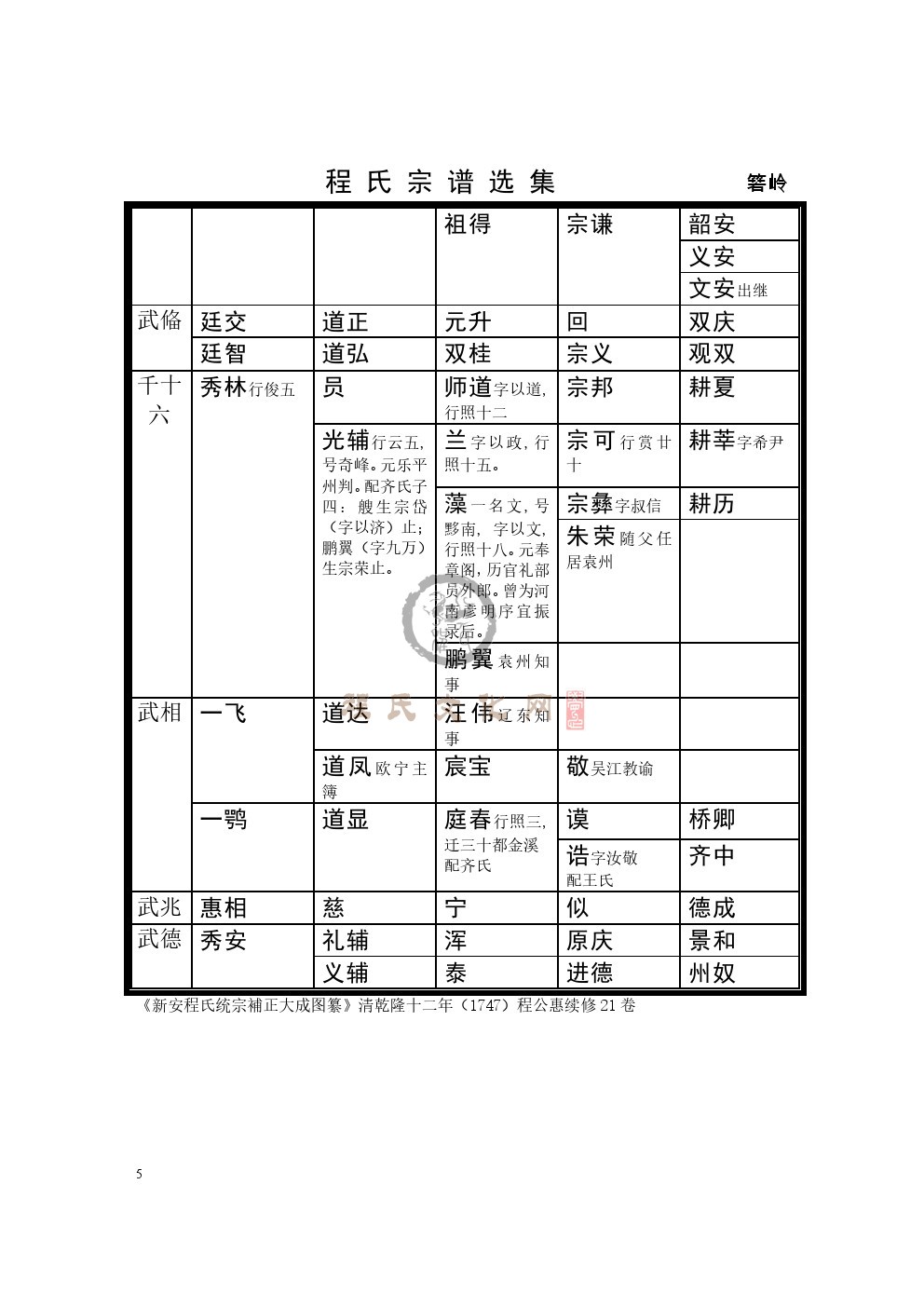 0005箬岭支系.jpg