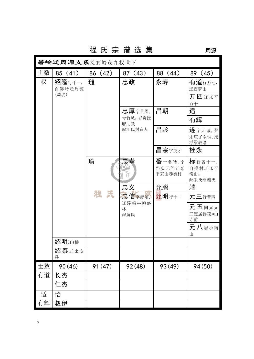 0007周源支系.jpg