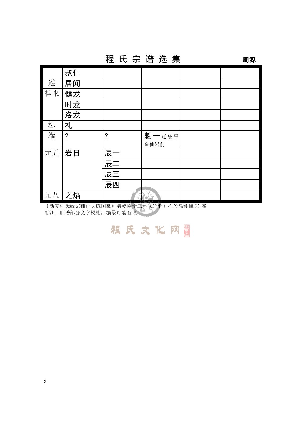 0008周源支系.jpg