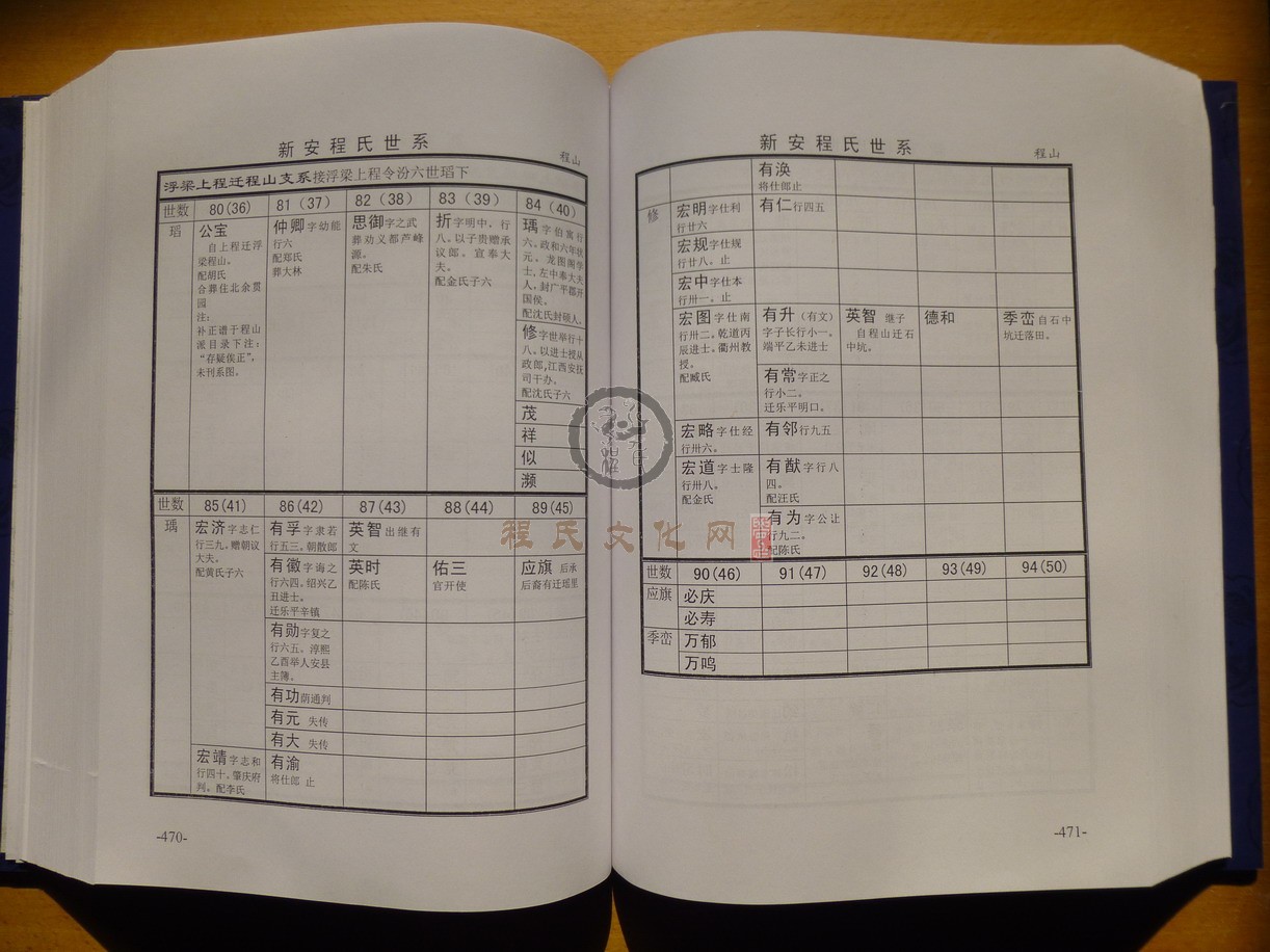 新安程氏世系 (274).JPG