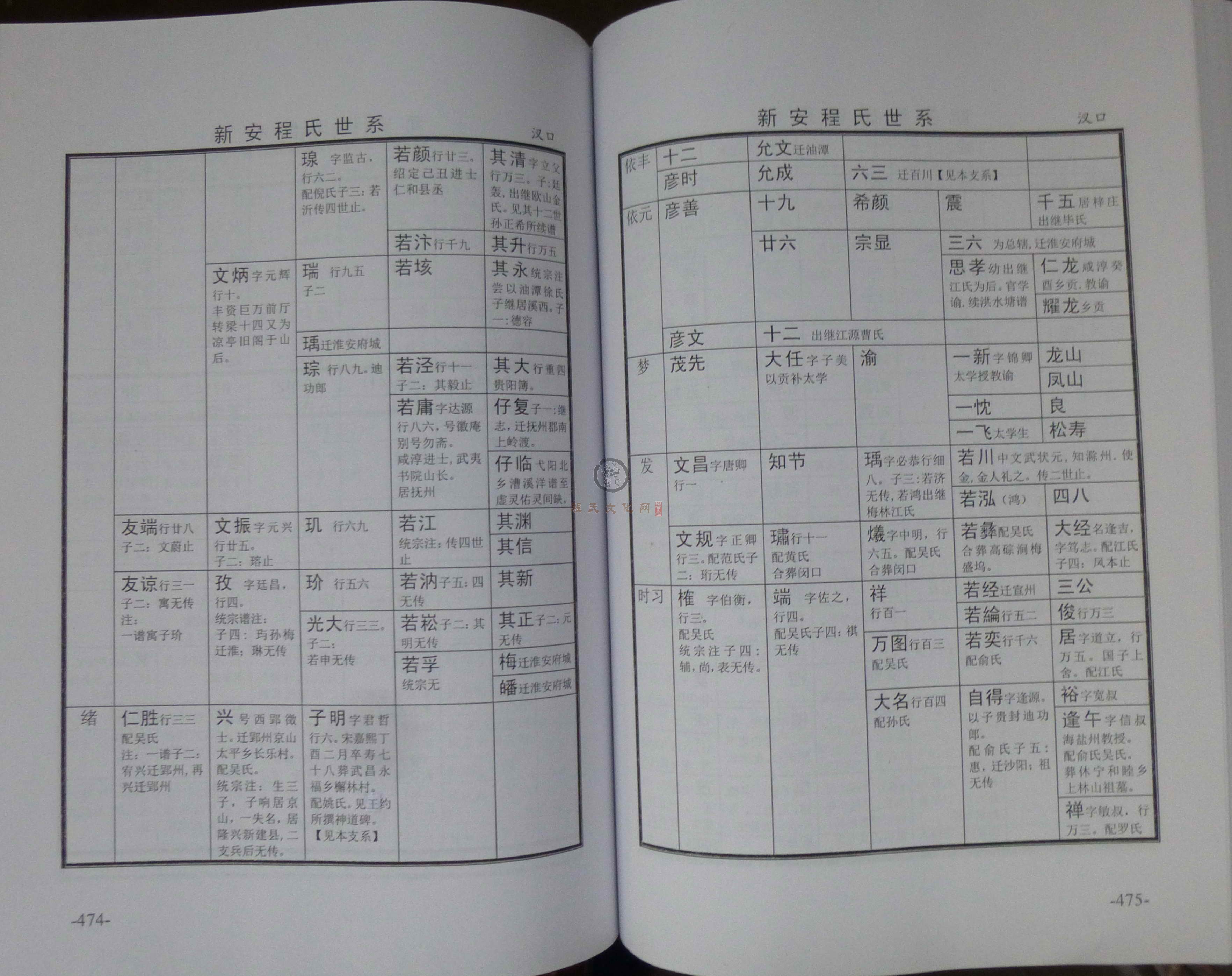 新安程氏世系 (276).JPG
