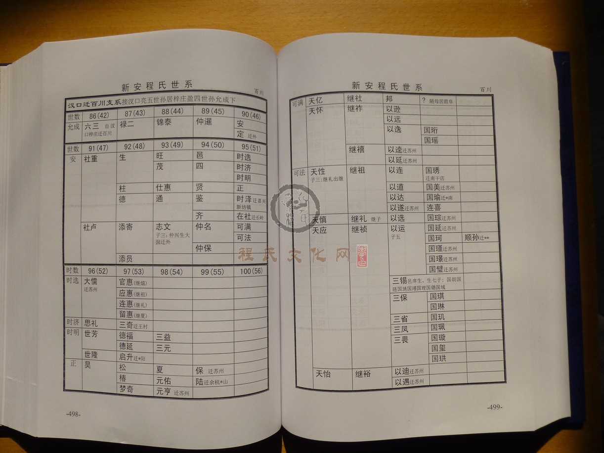 新安程氏世系 (288).JPG