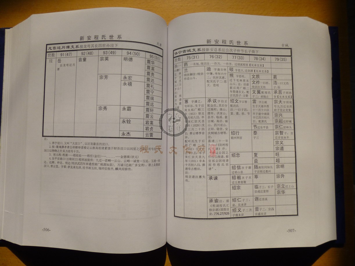 新安程氏世系 (292).JPG