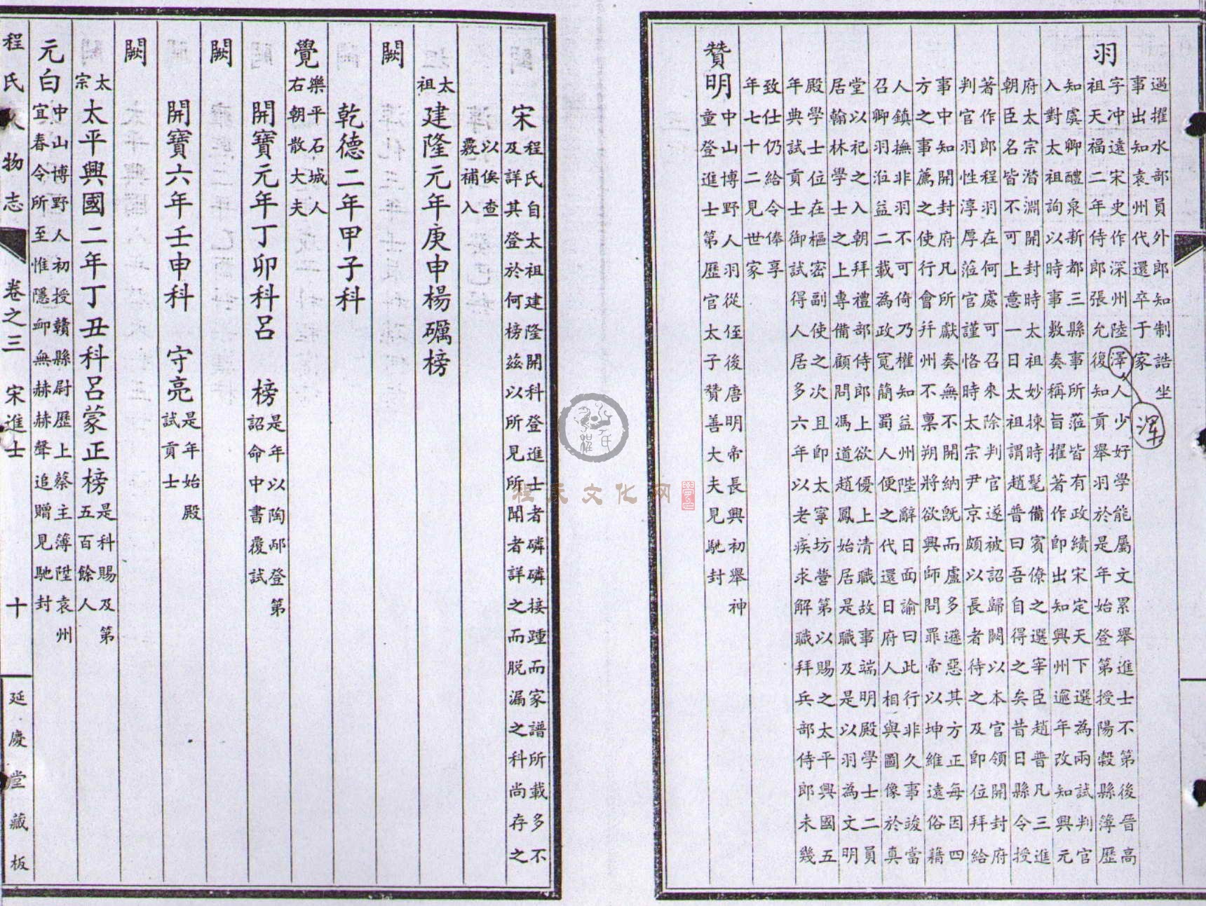 程氏人物志 (083).jpg