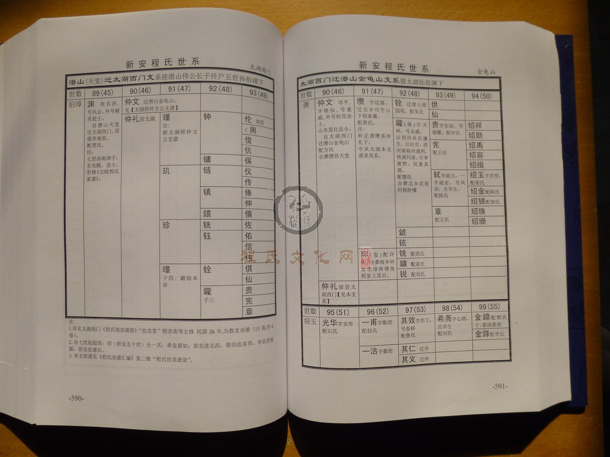 新安程氏世系 (335).JPG