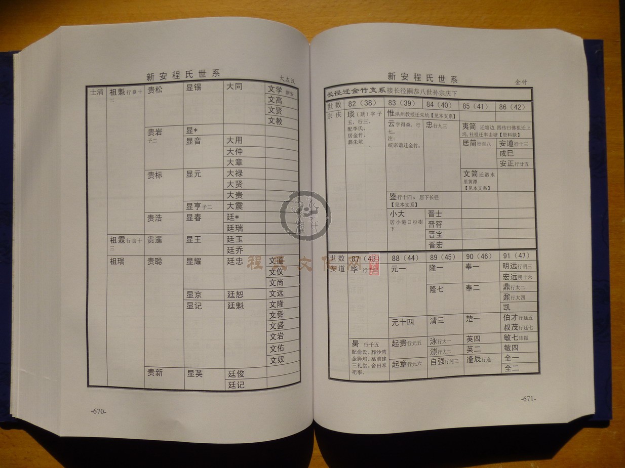 新安程氏世系 (375).JPG