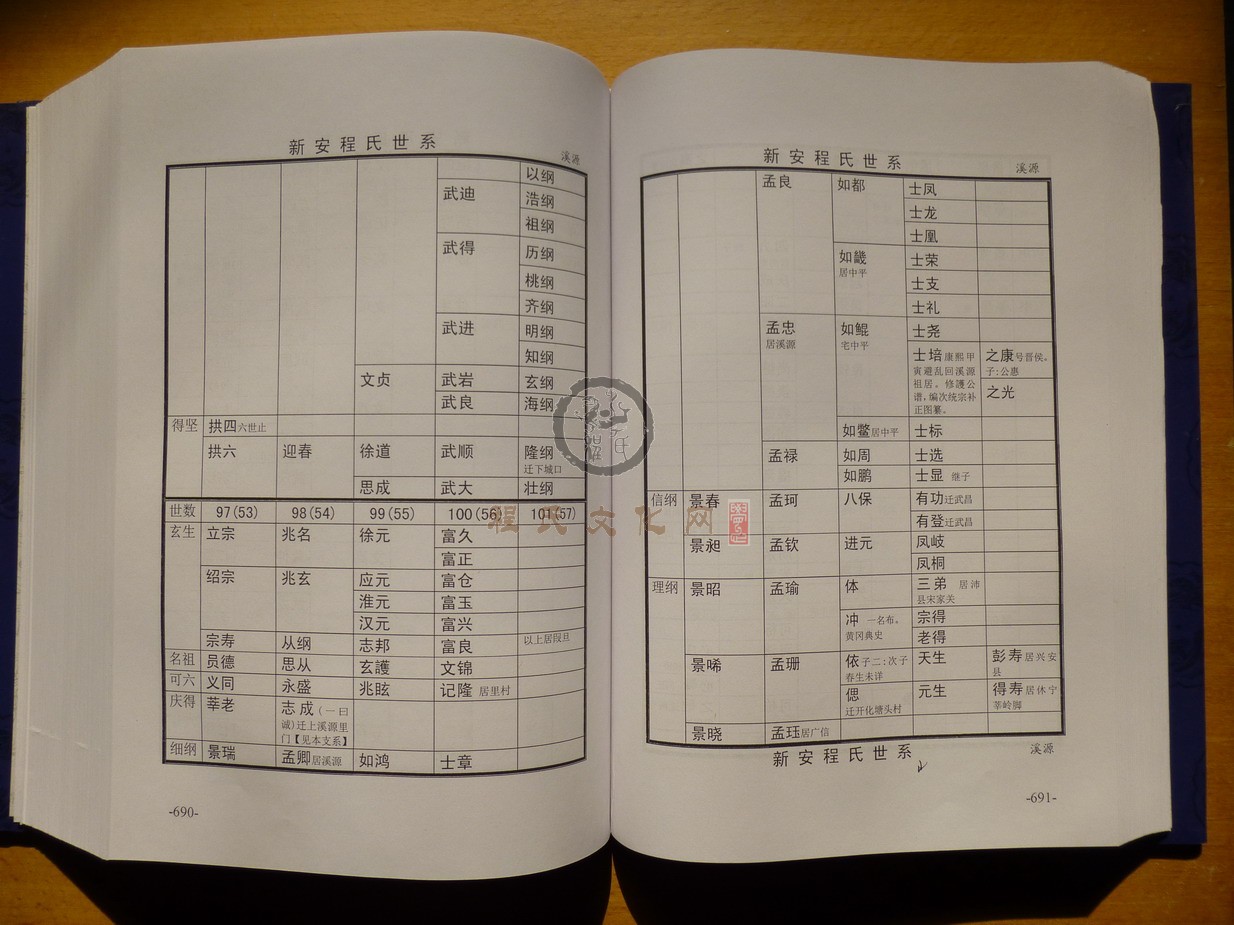 新安程氏世系 (385).JPG