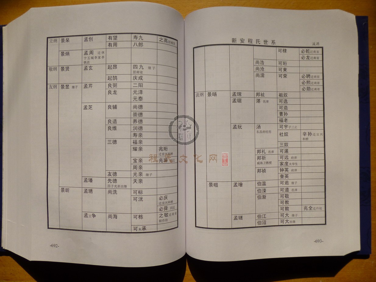 新安程氏世系 (386).JPG