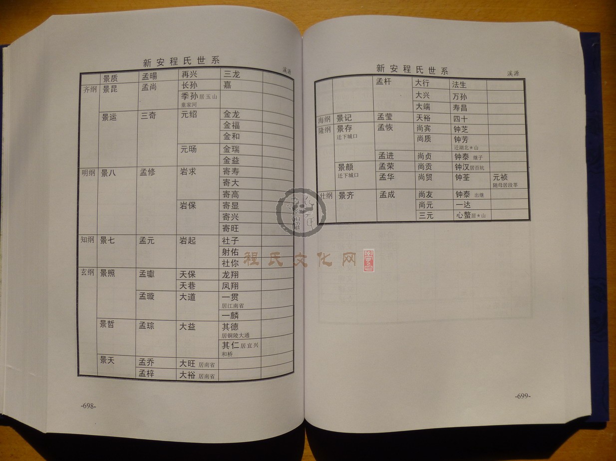 新安程氏世系 (389).JPG