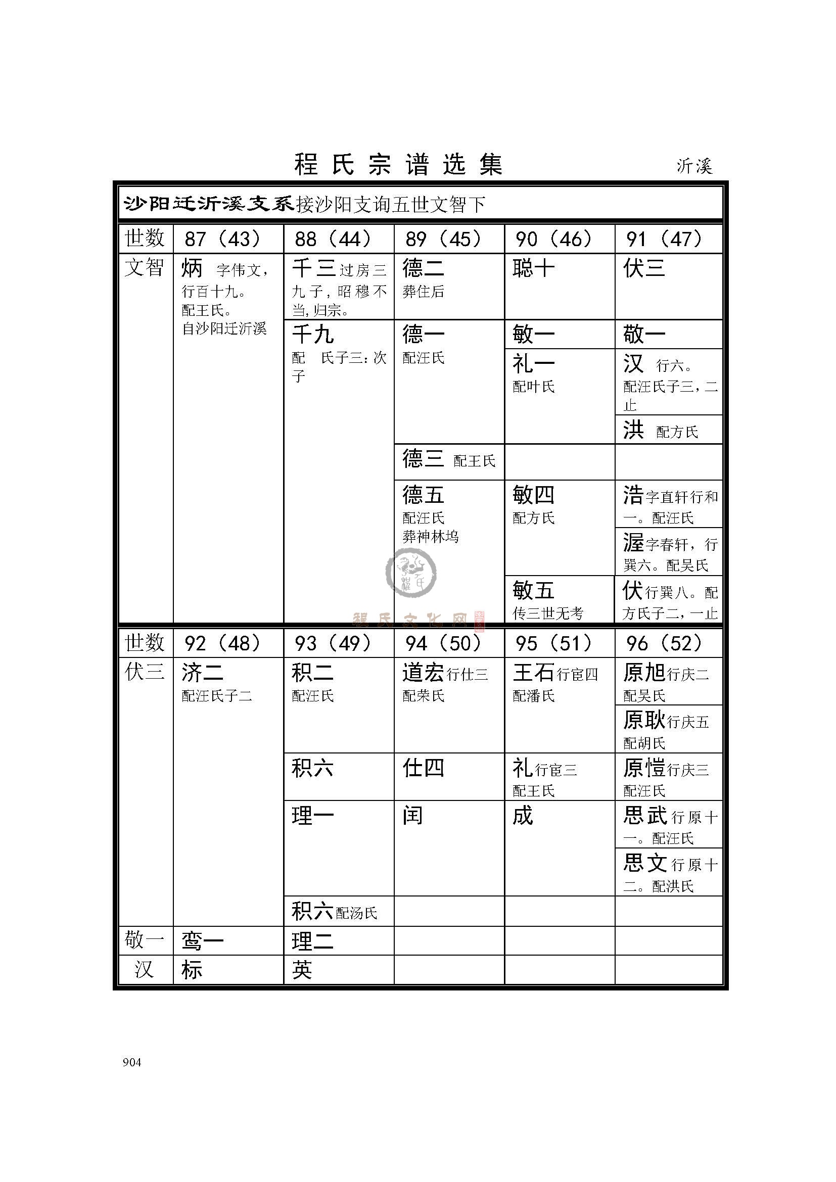 沂溪支系 (1).jpg