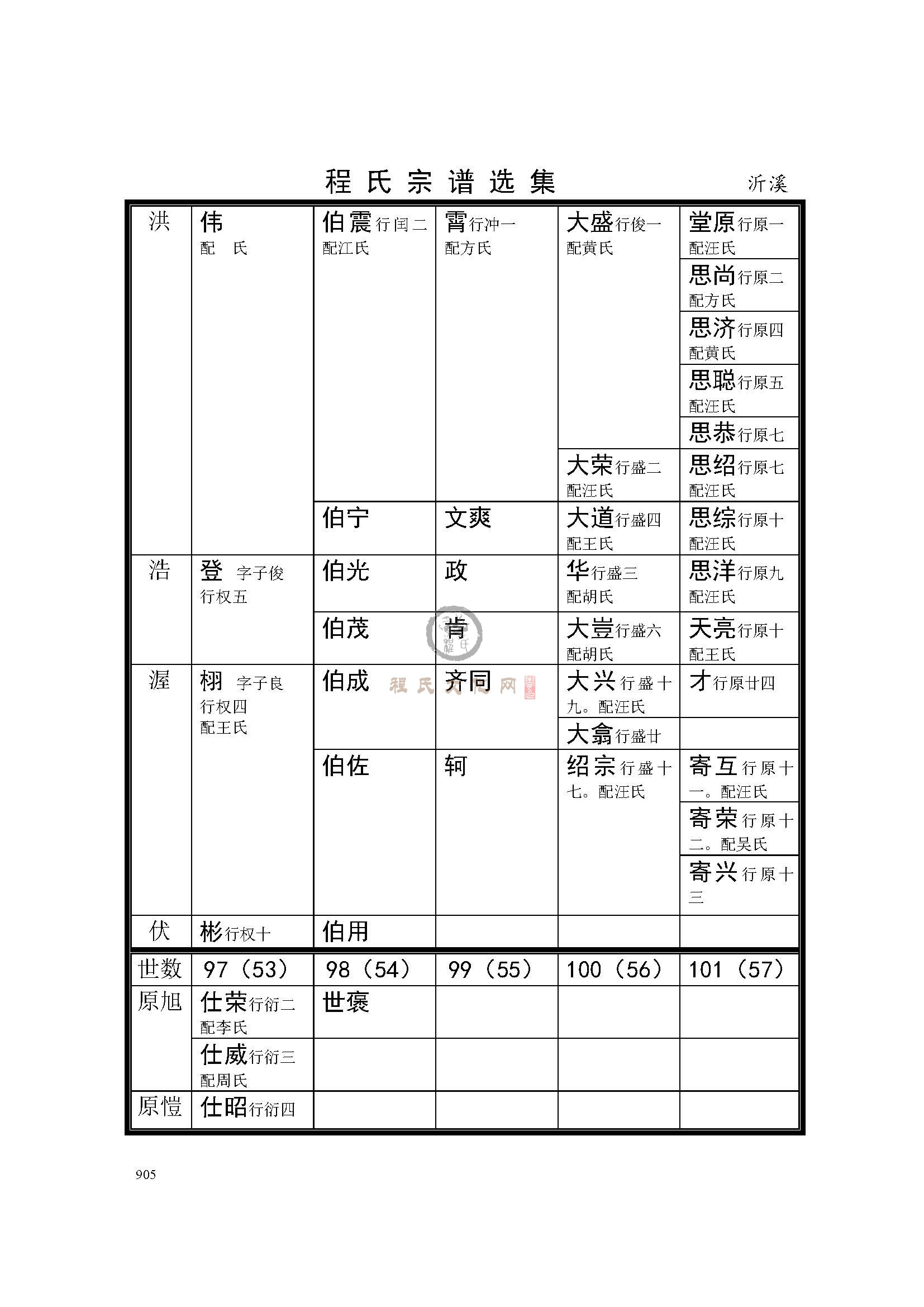 沂溪支系 (2).jpg