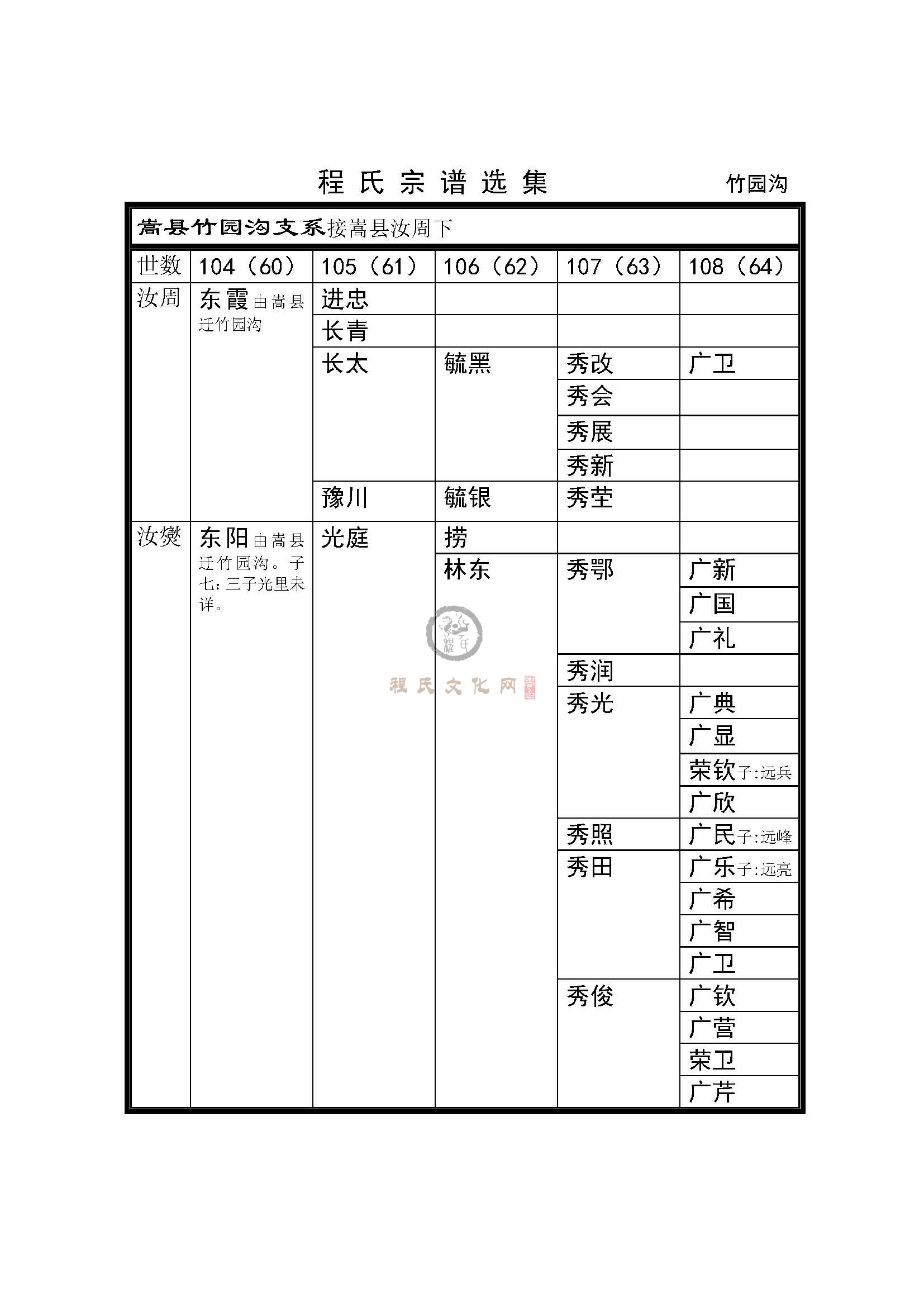 竹园沟支系 (1).jpg