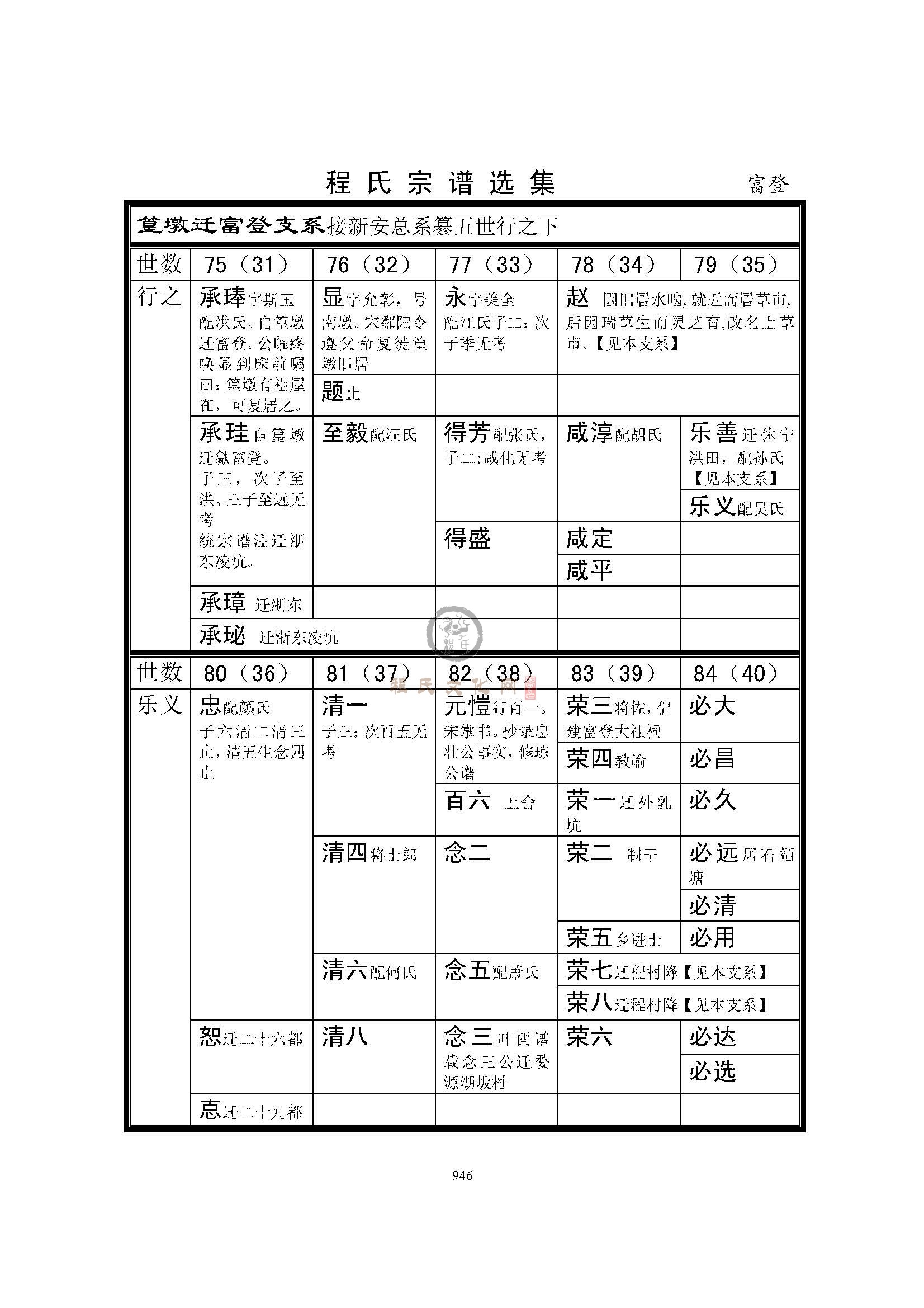 歙富登支系 (1).jpg