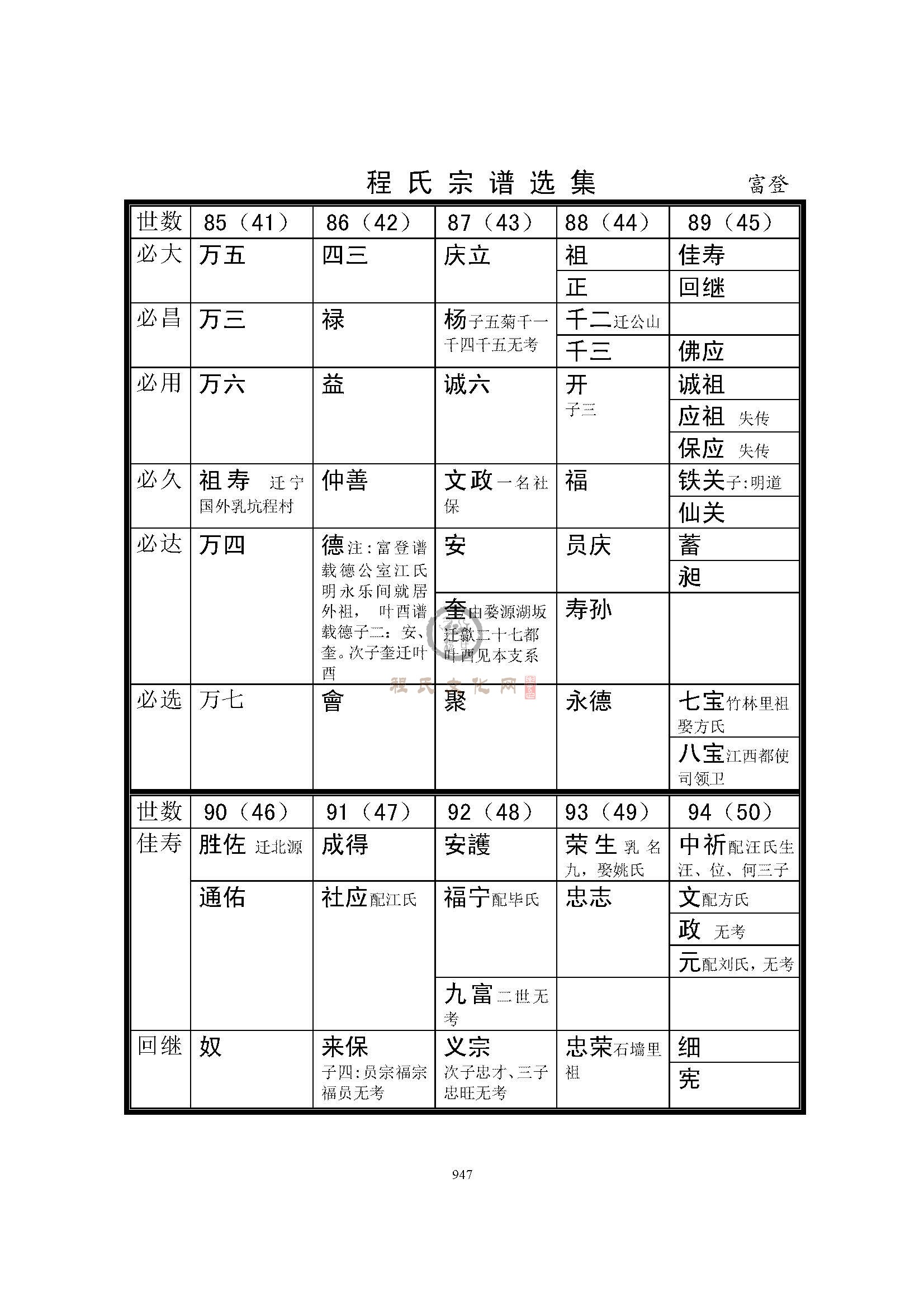 歙富登支系 (2).jpg