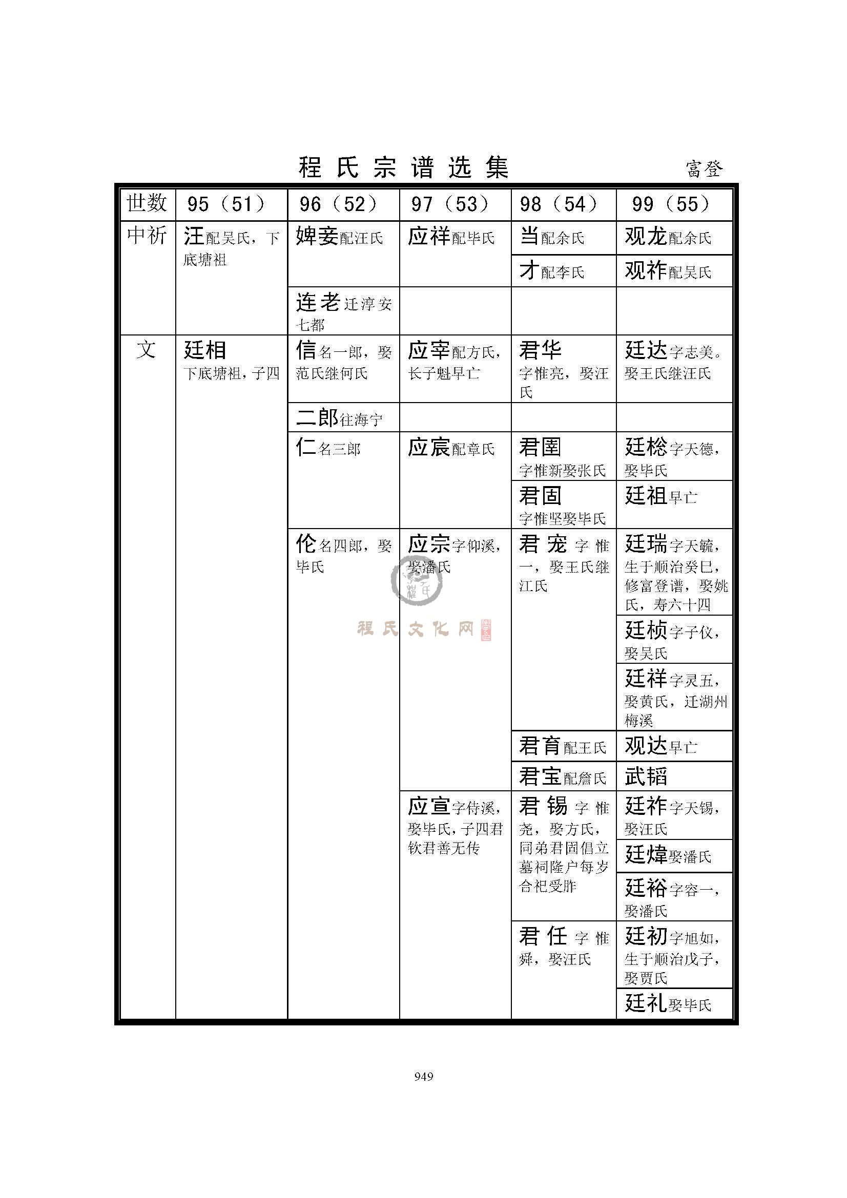 歙富登支系 (4).jpg