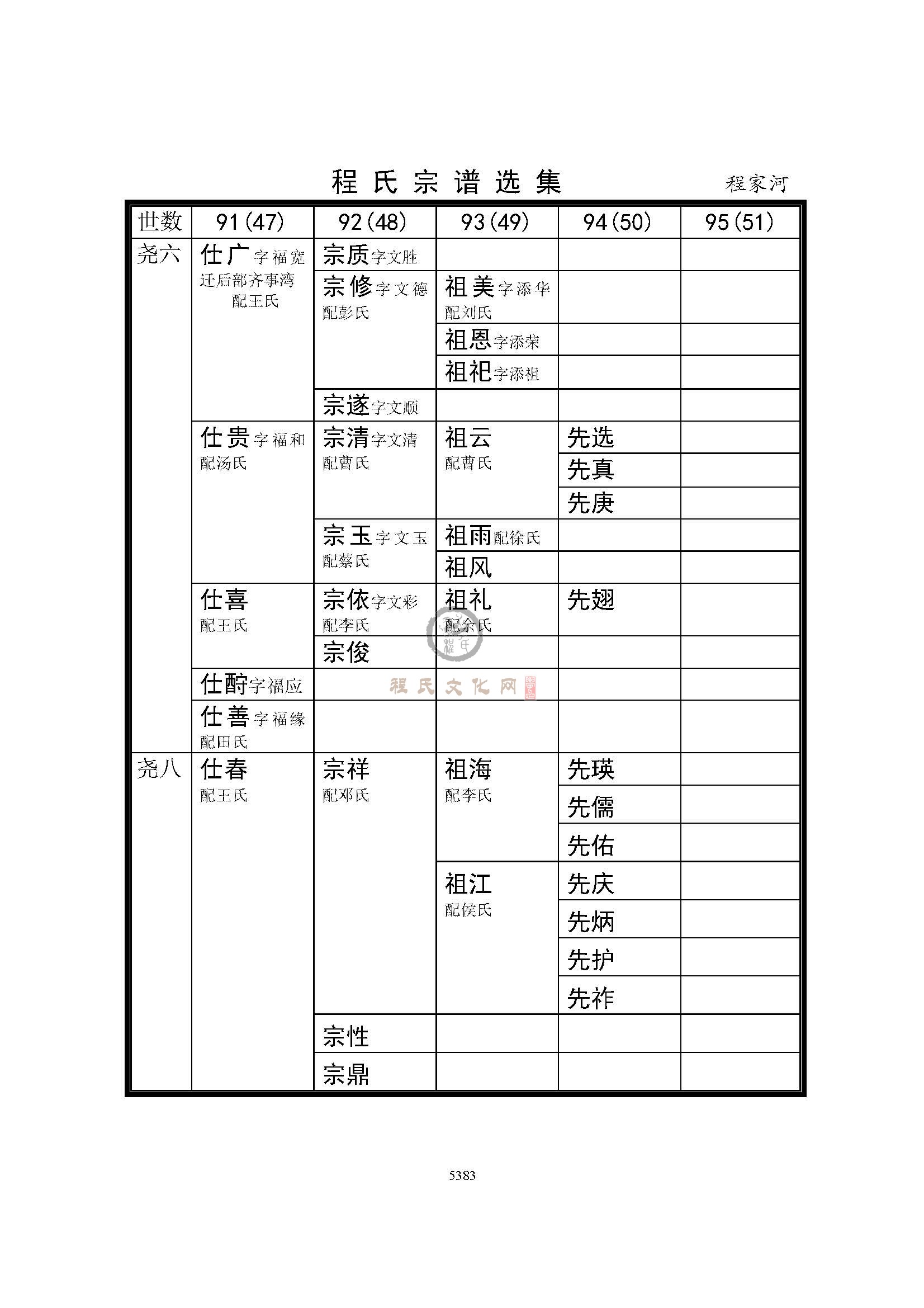 程家河支系 (2).jpg