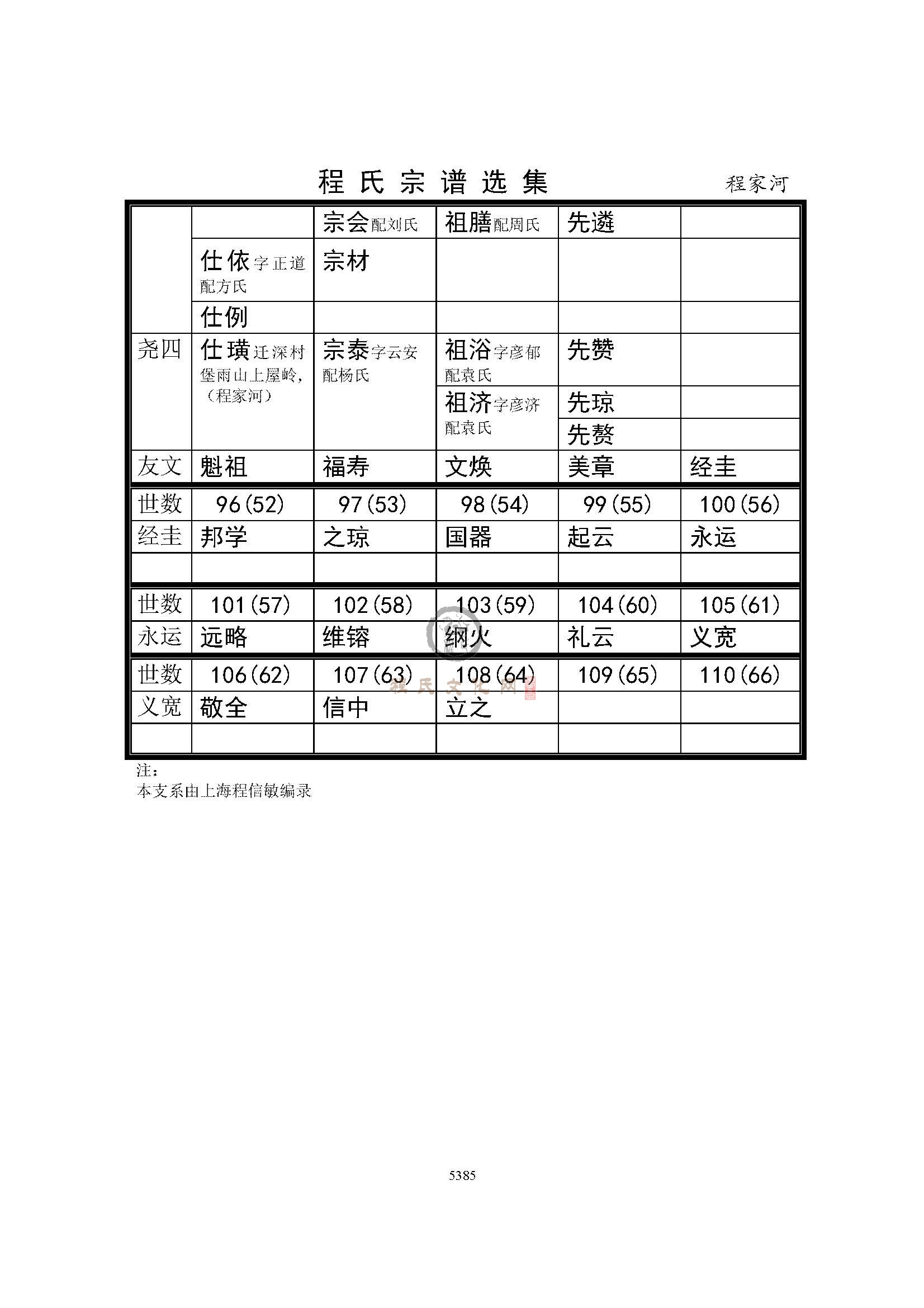 程家河支系 (4).jpg