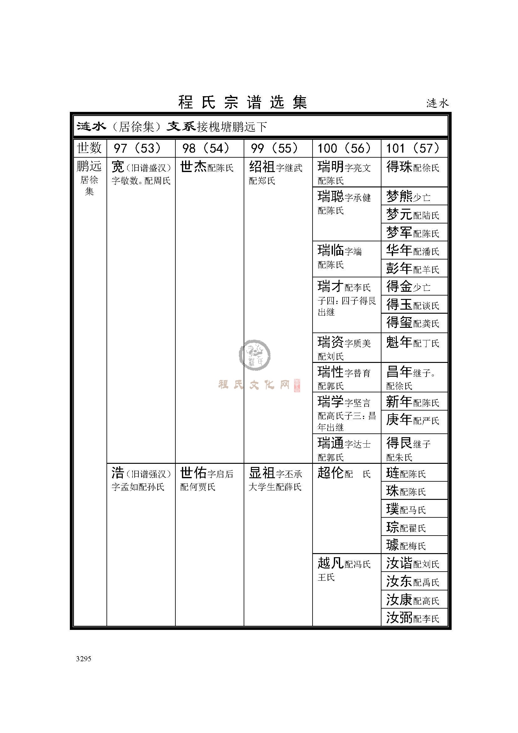 淮安涟水支系 (1).jpg