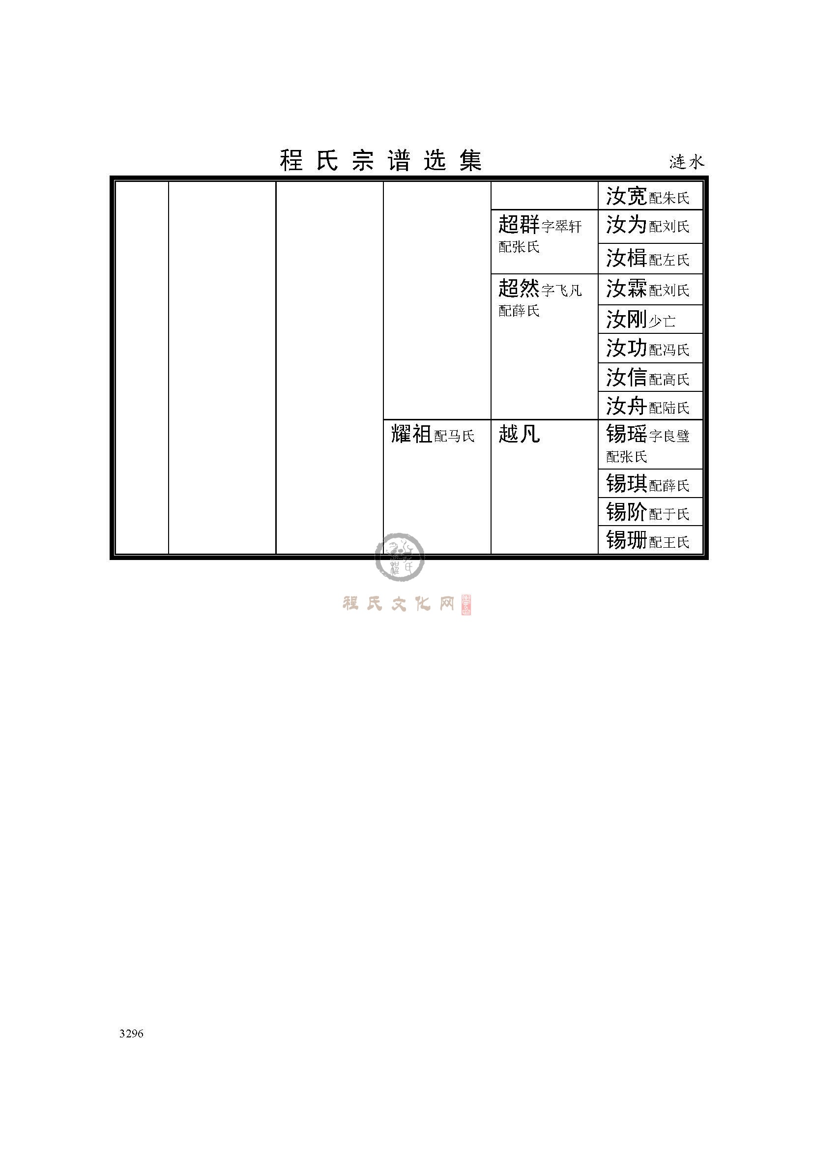 淮安涟水支系 (2).jpg